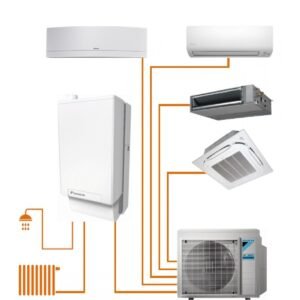Prikaz Daikin Altherma Hibrid Multi sistema toplotne pumpe